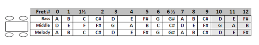 Baritone Fretboard - ADA tuning - revised 3