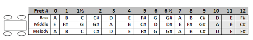 Baritone Fretboard - AEA - revised-3